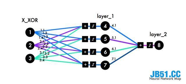 6段里程碑式Python代码，带你了解深度学习历史！