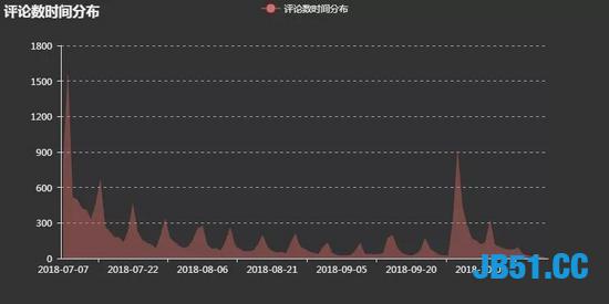 爬取一万条9.7评分的电影！你知道是啥电影吗？这部电影确实好看