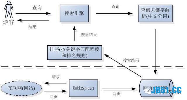 什么是爬虫？爬虫能干嘛？爬虫能爬取陌陌，探探等一切异性信息！