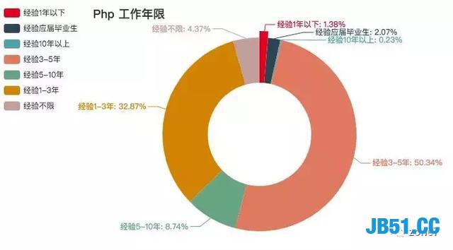 用Python分析深圳程序员工资有多高？还真是多金的程序员！