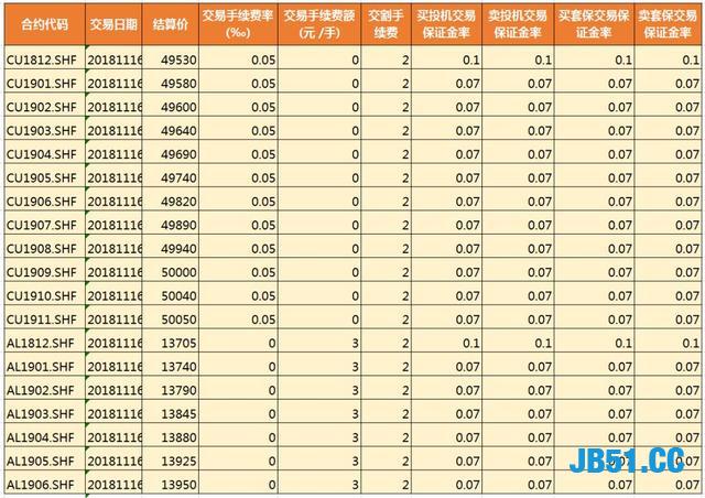 我感觉我可以到网贷公司做一名大佬了！用Python搞定期货数据！