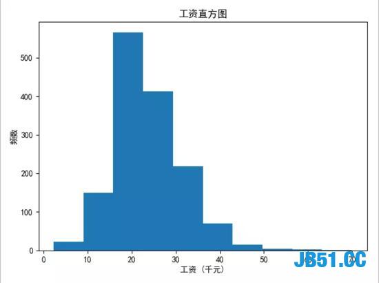 通过数据分析告诉你北京Python开发的现状！