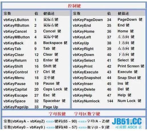 全面深入解析Python的盗号原理！要盗你的号宛如探囊取物！