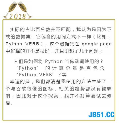 如果利用Python分析14亿条数据！资深程序员手把手教你！过亿级！