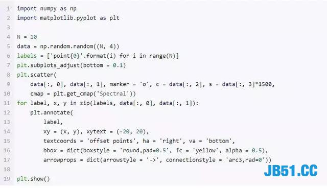 Python绘图精简实例附代码！看完此篇学不会？我手把手教你！