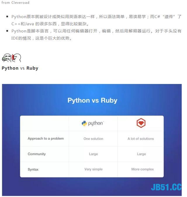 Python无所不能！出了生不出孩子！毕竟是最火编程语言！没有之一