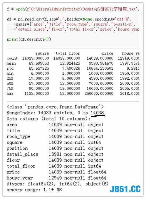 Python 6个维度，数万条数据帮你揭秘房租大涨的原由！