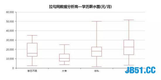 Python数据科学：方差分析！