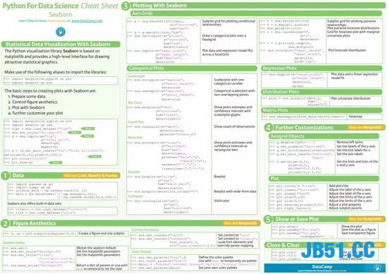 13份Python数据科学必备备忘录，高清原版放送！