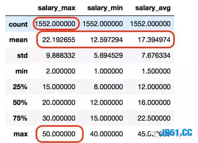 利用Python爬取了1600个岗位！原来一个程序员的年薪可以这么高！