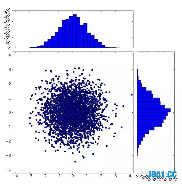 Python绘图精简实例附代码！看完此篇学不会？我手把手教你！