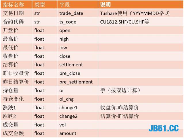 我感觉我可以到网贷公司做一名大佬了！用Python搞定期货数据！