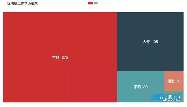 用Python分析深圳程序员工资有多高？还真是多金的程序员！