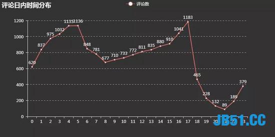 爬取一万条9.7评分的电影！你知道是啥电影吗？这部电影确实好看