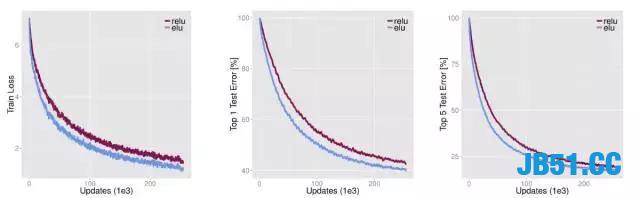 Python还能用于医学方面！这就亮瞎了我的钛合金人眼了！深度学习