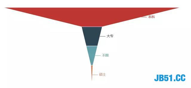 Python成为全球最火热的编程语言！那个方向的程序员最赚钱呢？