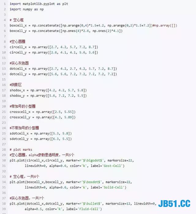 Python绘图精简实例附代码！看完此篇学不会？我手把手教你！