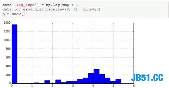 Python全栈工程师！要会哪些技术？全栈技术详解！最少五天掌握！