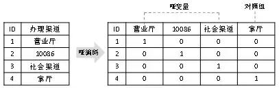 Python全栈工程师！要会哪些技术？全栈技术详解！最少五天掌握！