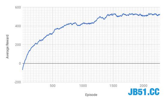 用Python玩任一款街机游戏！