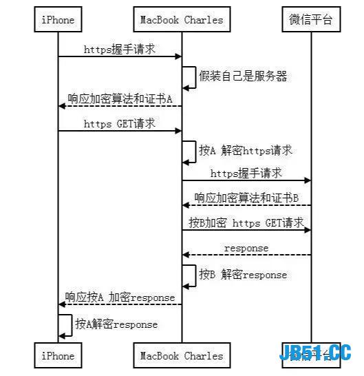 利用Python来写吃鸡的“理论外挂”！学会之后基本把把吃鸡！