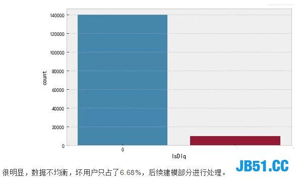 开发了网贷信用评分项目！各大网贷公司纷纷抛出橄榄枝！月薪30K