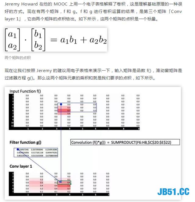 Python还能用于医学方面！这就亮瞎了我的钛合金人眼了！深度学习