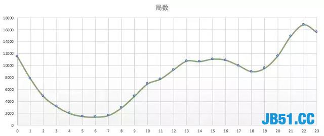 利用Python来写吃鸡的“理论外挂”！学会之后基本把把吃鸡！