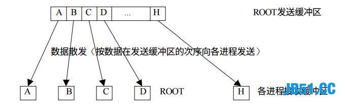 多进程并行编程实践！最详细的案例了吧！看完肯定能学到东西！