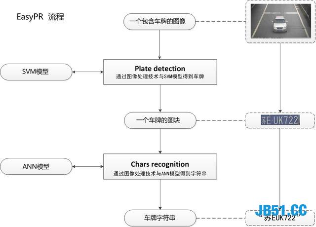 OpenCV实现车牌识别！这波技术你给多少分？