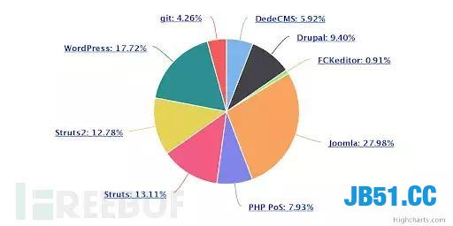 Python已成为网络攻击的首选编程语言！