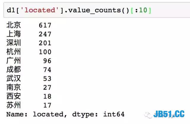 利用Python爬取了1600个岗位！原来一个程序员的年薪可以这么高！