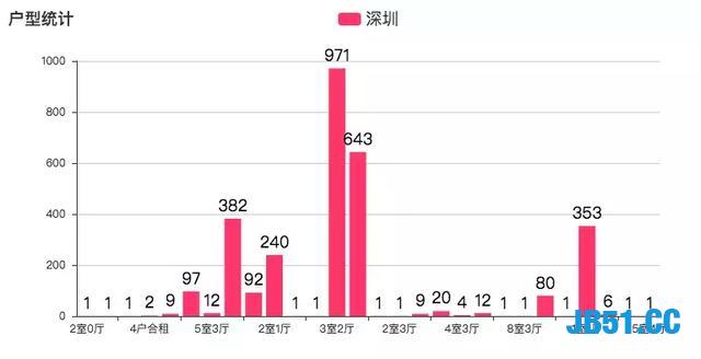 深圳房价7.8万一平？比北京房价要高了！用Python分析适合买哪里