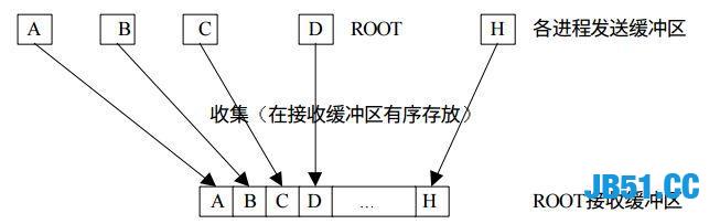 多进程并行编程实践！最详细的案例了吧！看完肯定能学到东西！