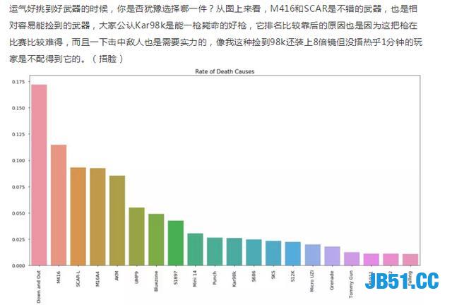 利用Python给自己写一款不一样的吃鸡“外挂”！把把吃鸡绝不封号