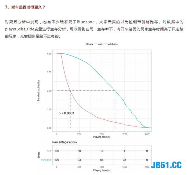 利用Python给自己写一款不一样的吃鸡“外挂”！把把吃鸡绝不封号