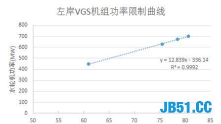 Python居然还能用于巨大的工程项目！比如三峡发电量估算系统！