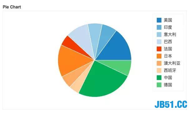 Python 数据可视化利器有哪些？都用过的你至少是30k往上了吧？