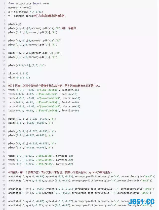 Python绘图精简实例附代码！看完此篇学不会？我手把手教你！