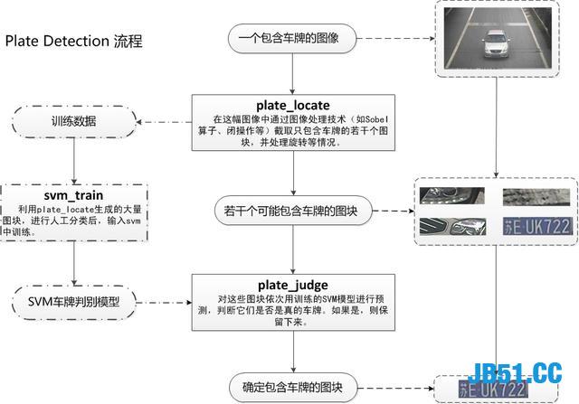 OpenCV实现车牌识别！这波技术你给多少分？