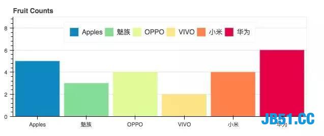 数据可视化是目前最牛逼的行业之一！这些必学库你会几个呢？