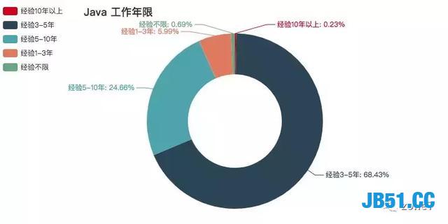 用Python分析深圳程序员工资有多高？还真是多金的程序员！