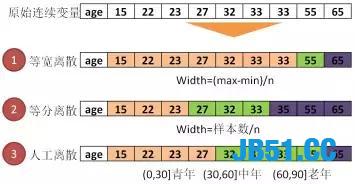 Python全栈工程师！要会哪些技术？全栈技术详解！最少五天掌握！