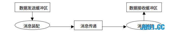 多进程并行编程实践！最详细的案例了吧！看完肯定能学到东西！