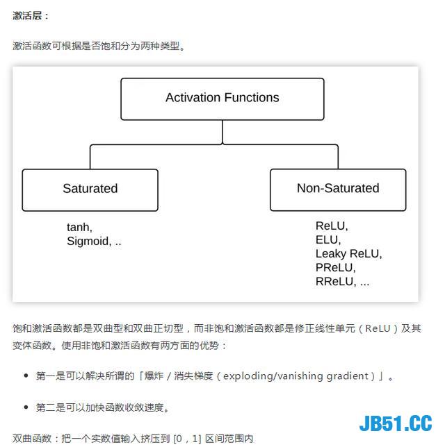 Python还能用于医学方面！这就亮瞎了我的钛合金人眼了！深度学习