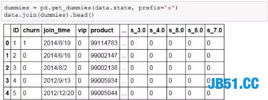 Python全栈工程师！要会哪些技术？全栈技术详解！最少五天掌握！