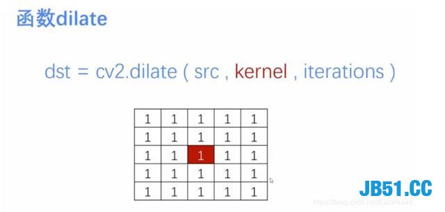 Python图像处理：图像腐蚀与图像膨胀！