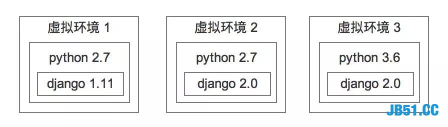 为什么你的python版本一团糟？因为少了这个操作！