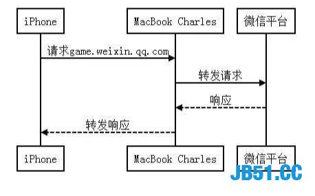 利用Python来写吃鸡的“理论外挂”！学会之后基本把把吃鸡！