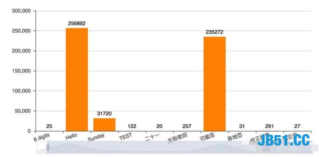 抖音估计是全国最火的APP了！用Python来玩转抖音！拭目以待？